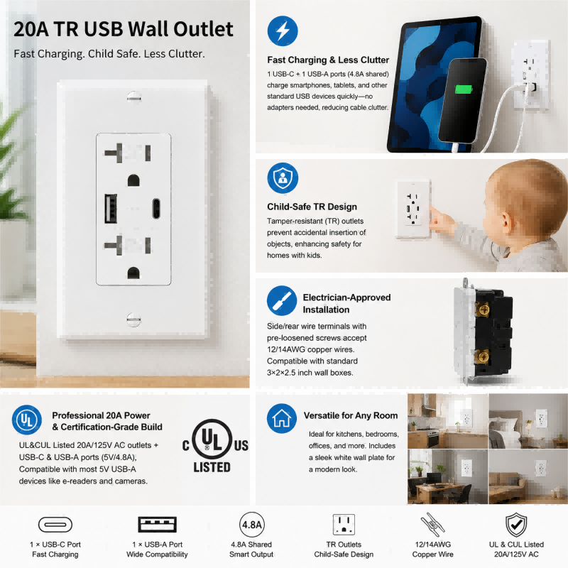 Front view Of BBS 20A 125V High-Capacity USB Receptacle with T-Slot NEMA 5-20R and 4.8A Fast Charging A+C Ports features