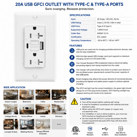 20A GFCI USB Outlet with USB-C & USB-A Ports, Tamper-Resistant ETL Listed Receptacle for Kitchen & Bathroom