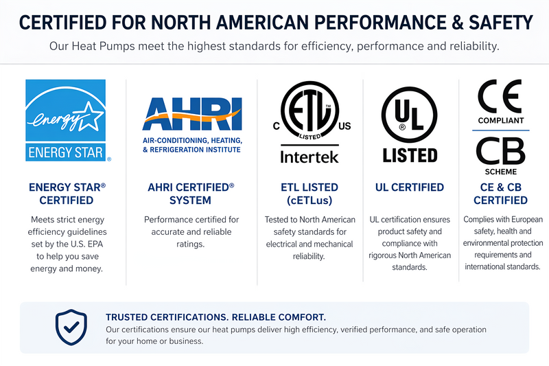 Certified for North American standards, this heat pump system meets ENERGY STAR® efficiency requirements, is AHRI certified for verified performance ratings, and is ETL listed for electrical safety compliance.