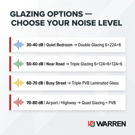 Aluminum Lift & Slide Door Triple Glazing Ready Custom Sizes |noise levels and corresponding glass types| British Building Supplies