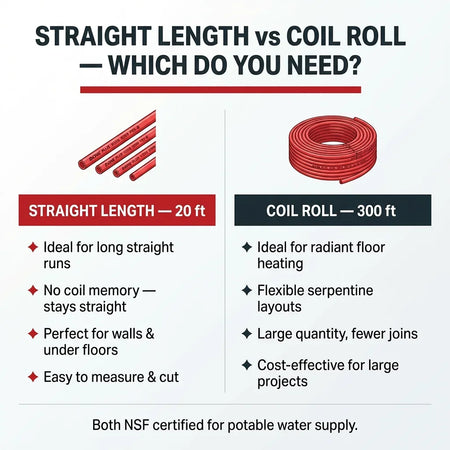 One Plus 1/2 Inch 20ft PEX-B Straight Pipe NSF Certified Cold Water Supply White | British Building Supplies｜Comparison chart between straight length and coil roll tubing